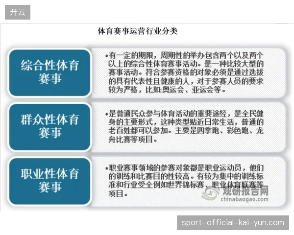 体育产业旅游运营模式告别个体户作战，全周期供应商协同演进为行业基本功